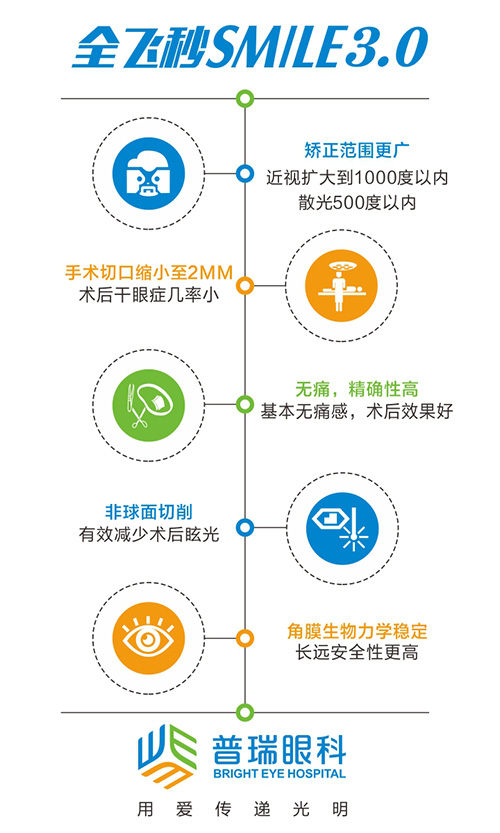 公务员考试视力条件是关键